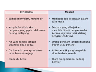 Peribahasa                           Maksud

• Sambil menyelam, minum air       • Membuat dua pekerjaan dalam
            ...