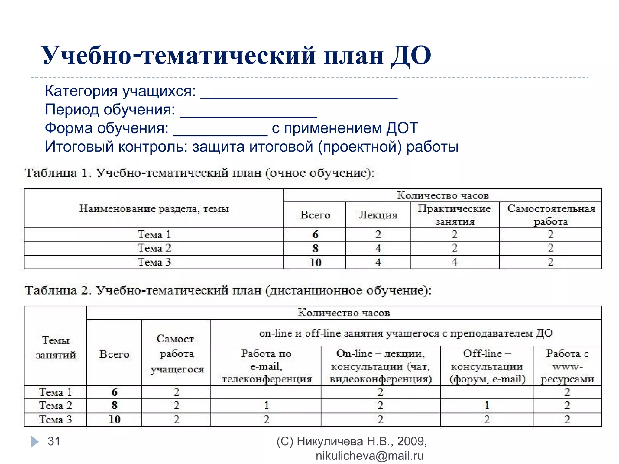 Учебно-тематический план ДО Категория учащихся: _______________________ Период обучения: ________________ Форма обучения: ___________ с применением ДОТ Итоговый контроль: защита итоговой (проектной) работы (C) Никуличева Н.В., 2009, nikulicheva@mail.ru  
