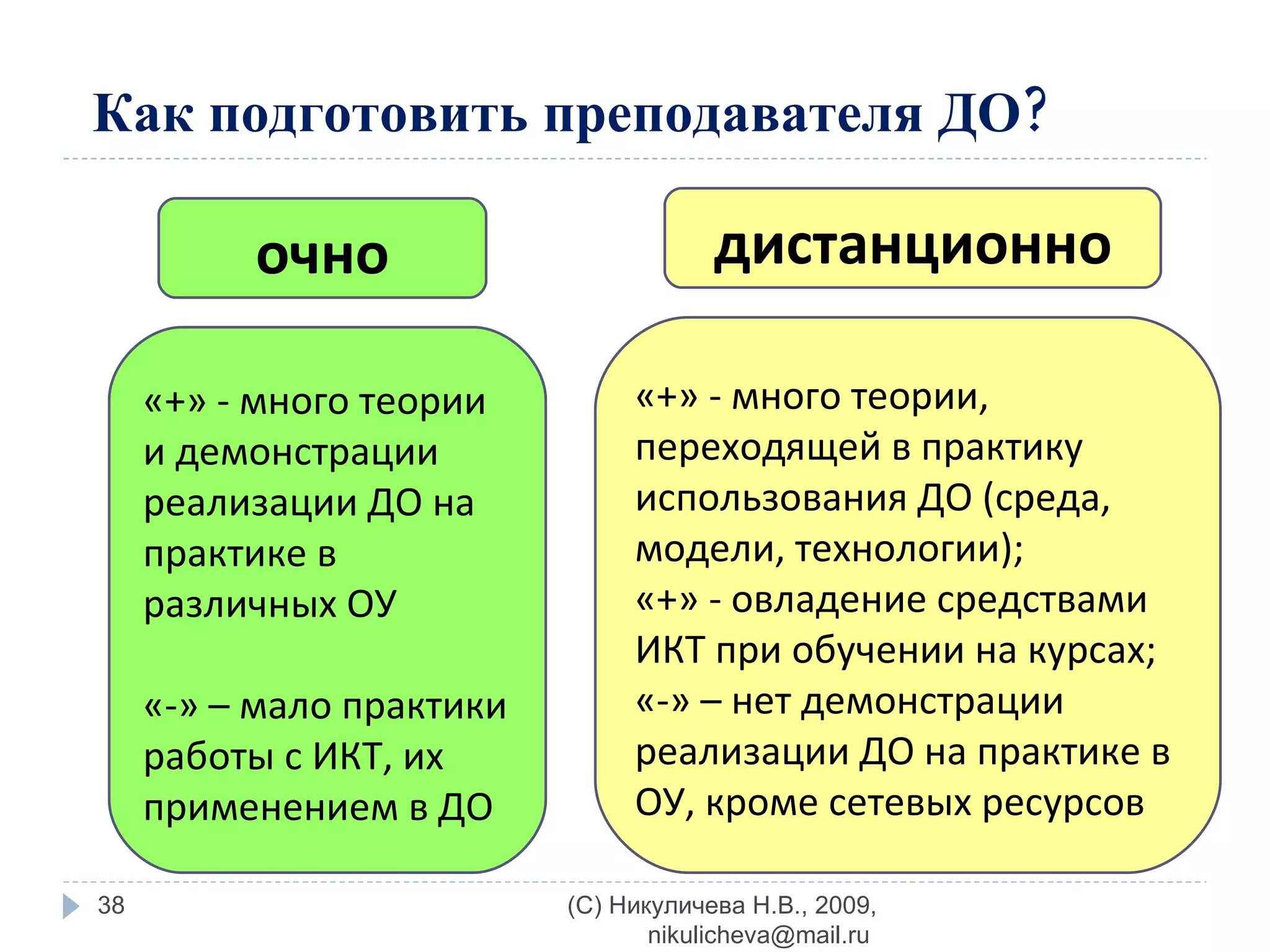 Как подготовить преподавателя ДО?  очно дистанционно «+» - много теории и демонстрации реализации ДО на практике в различных ОУ «-» – мало практики работы с ИКТ, их применением в ДО  «+» - много теории, переходящей в практику использования ДО (среда, модели, технологии); «+» - овладение средствами ИКТ при обучении на курсах; «-» – нет демонстрации реализации ДО на практике в ОУ, кроме сетевых ресурсов (C) Никуличева Н.В., 2009, nikulicheva@mail.ru  