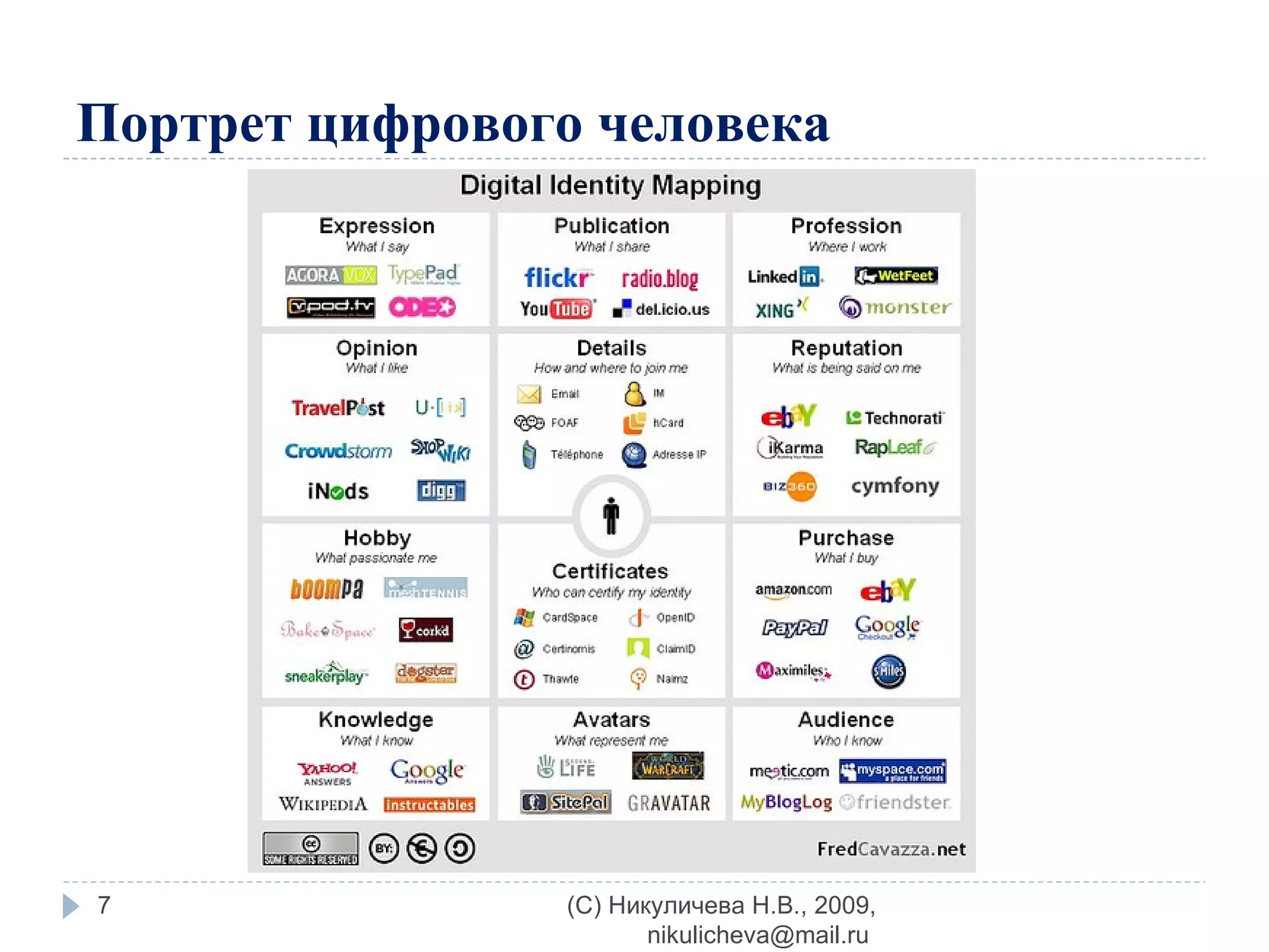 Портрет цифрового человека (C) Никуличева Н.В., 2009, nikulicheva@mail.ru  