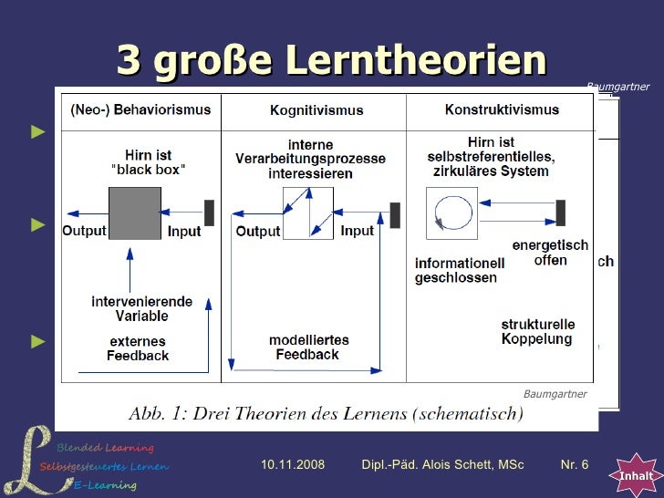 Lerntheorien Im Vergleich Tabelle eLearning & Moodle