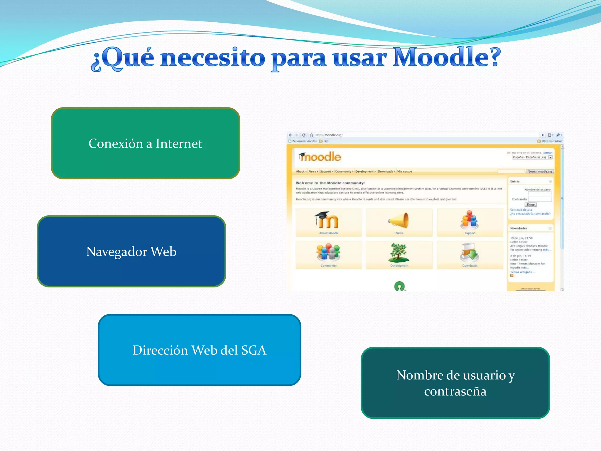 ¿Qué necesito para usar Moodle?Conexión a InternetNavegador WebDirección Web del SGANombre de usuario y contraseña