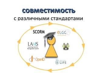 совместимость
с различными стандартами
 