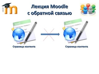 Лекция Moodle
          с обратной связью




Страница контента       Страница контента
 