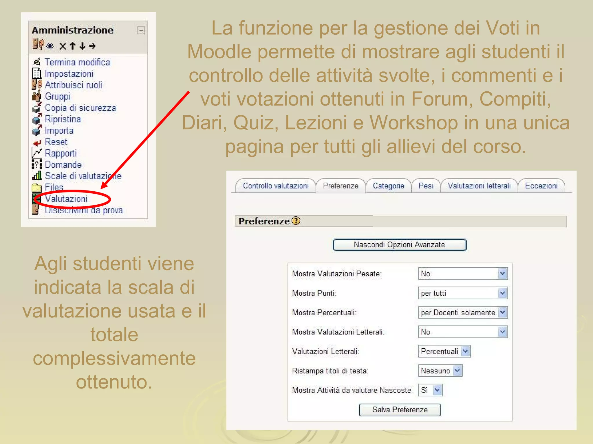 La funzione per la gestione dei Voti in Moodle permette di mostrare agli studenti il controllo delle attività svolte, i commenti e i voti votazioni ottenuti in Forum, Compiti, Diari, Quiz, Lezioni e Workshop in una unica pagina per tutti gli allievi del corso. Agli studenti viene indicata la scala di valutazione usata e il totale complessivamente ottenuto. 