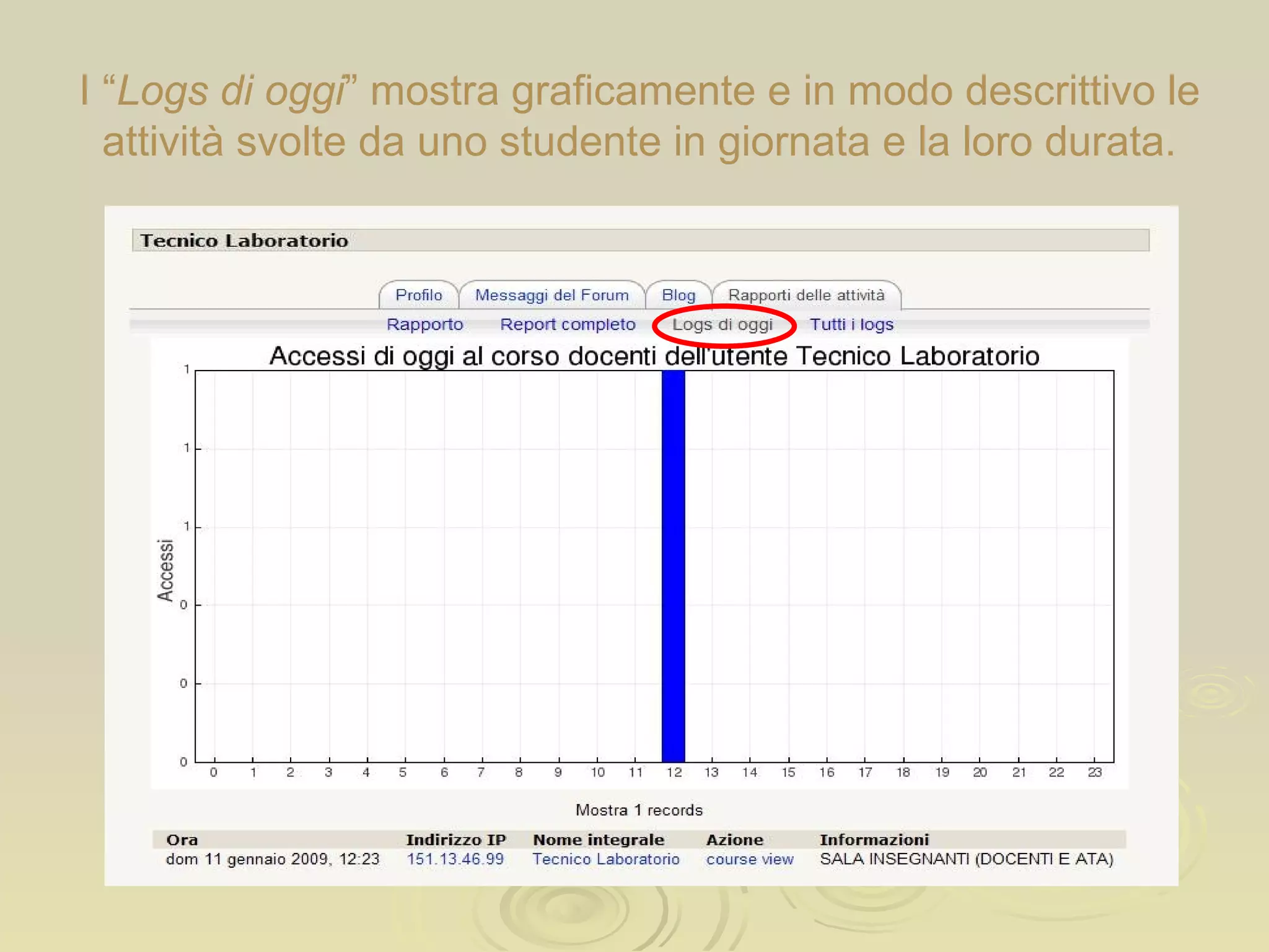 I “ Logs di oggi ” mostra graficamente e in modo descrittivo le attività svolte da uno studente in giornata e la loro durata. 