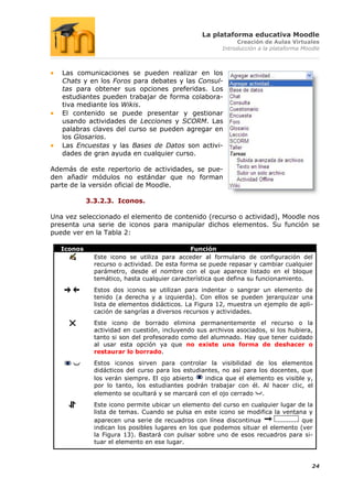 La plataforma educativa Moodle
                                                             Creación de Aulas Virtuales
                                                        Introducción a la plataforma Moodle



   Las comunicaciones se pueden realizar en los
   Chats y en los Foros para debates y las Consul-
   tas para obtener sus opciones preferidas. Los
   estudiantes pueden trabajar de forma colabora-
   tiva mediante los Wikis.
   El contenido se puede presentar y gestionar
   usando actividades de Lecciones y SCORM. Las
   palabras claves del curso se pueden agregar en
   los Glosarios.
   Las Encuestas y las Bases de Datos son activi-
   dades de gran ayuda en cualquier curso.

Además de este repertorio de actividades, se pue-
den añadir módulos no estándar que no forman
parte de la versión oficial de Moodle.

            3.3.2.3. Iconos.

Una vez seleccionado el elemento de contenido (recurso o actividad), Moodle nos
presenta una serie de iconos para manipular dichos elementos. Su función se
puede ver en la Tabla 2:

   Iconos                                     Función
              Este icono se utiliza para acceder al formulario de configuración del
              recurso o actividad. De esta forma se puede repasar y cambiar cualquier
              parámetro, desde el nombre con el que aparece listado en el bloque
              temático, hasta cualquier característica que defina su funcionamiento.
              Estos dos iconos se utilizan para indentar o sangrar un elemento de
              tenido (a derecha y a izquierda). Con ellos se pueden jerarquizar una
              lista de elementos didácticos. La Figura 12, muestra un ejemplo de apli-
              cación de sangrías a diversos recursos y actividades.
              Este icono de borrado elimina permanentemente el recurso o la
              actividad en cuestión, incluyendo sus archivos asociados, si los hubiera,
              tanto si son del profesorado como del alumnado. Hay que tener cuidado
              al usar esta opción ya que no existe una forma de deshacer o
              restaurar lo borrado.
              Estos iconos sirven para controlar la visibilidad de los elementos
              didácticos del curso para los estudiantes, no así para los docentes, que
              los verán siempre. El ojo abierto    indica que el elemento es visible y,
              por lo tanto, los estudiantes podrán trabajar con él. Al hacer clic, el
              elemento se ocultará y se marcará con el ojo cerrado    .
              Este icono permite ubicar un elemento del curso en cualquier lugar de la
              lista de temas. Cuando se pulsa en este icono se modifica la ventana y
              aparecen una serie de recuadros con línea discontinua               que
              indican los posibles lugares en los que podemos situar el elemento (ver
              la Figura 13). Bastará con pulsar sobre uno de esos recuadros para si-
              tuar el elemento en ese lugar.



                                                                                        24
 