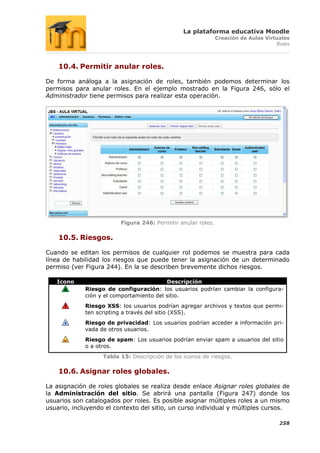 La plataforma educativa Moodle
                                                              Creación de Aulas Virtuales
                                                                                    Roles



    10.4. Permitir anular roles.

De forma análoga a la asignación de roles, también podemos determinar los
permisos para anular roles. En el ejemplo mostrado en la Figura 246, sólo el
Administrador tiene permisos para realizar esta operación.




                         Figura 246: Permitir anular roles.

    10.5. Riesgos.

Cuando se editan los permisos de cualquier rol podemos se muestra para cada
línea de habilidad los riesgos que puede tener la asignación de un determinado
permiso (ver Figura 244). En la se describen brevemente dichos riesgos.

   Icono                                  Descripción
             Riesgo de configuración: los usuarios podrían cambiar la configura-
             ción y el comportamiento del sitio.
             Riesgo XSS: los usuarios podrían agregar archivos y textos que permi-
             ten scripting a través del sitio (XSS).
             Riesgo de privacidad: Los usuarios podrían acceder a información pri-
             vada de otros usuarios.
             Riesgo de spam: Los usuarios podrían enviar spam a usuarios del sitio
             o a otros.
                   Tabla 15: Descripción de los iconos de riesgos.

    10.6. Asignar roles globales.

La asignación de roles globales se realiza desde enlace Asignar roles globales de
la Administración del sitio. Se abrirá una pantalla (Figura 247) donde los
usuarios son catalogados por roles. Es posible asignar múltiples roles a un mismo
usuario, incluyendo el contexto del sitio, un curso individual y múltiples cursos.

                                                                                     258
 