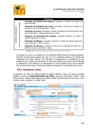 La plataforma educativa Moodle
                                                                                           Creación de Aulas Virtuales
                                                                                                                 Roles



                                               Contextos
                           Contexto de Núcleo del sistema, accesible a través del bloque de
                           administrador.
                           Contexto de Categoría de curso, accesible a través de la página de
 ORDEN JERÁRQUICO




                           categorías de cursos (parental = sitio).
                           Contexto de Curso, accesible a través del bloque de administración del
                           curso (parental = categoría de curso o sitio).
                           Contexto de Actividad del módulo, accesible mientras se edita el
                           módulo (parental = curso).
                           Contexto de Bloque, accesible mientras el modo de edición está acti-
                           vado (parental = sitio o curso).
                           Contexto de Usuario, accesible a través de la pestaña de Roles en el
                           perfil de usuario (parental = sitio).
                             Tabla 14: Orden jerárquico de los contextos en Moodle.

            Al asignar un rol a un usuario en un contexto determinado le estamos garan-
            tizando los permisos propios de ese rol en el contexto actual y en todos los
            contextos de rango inferior. Por ejemplo, si asignamos un profesor/a a una
            categoría de cursos, este docente lo será para todos los cursos que contenga
            la categoría; si se asigna a un estudiante el rol de usuario de un curso tendrá
            ése rol para ése curso, incluyendo todos los bloques y actividades del curso.

                    10.2. Gestionar roles.

La gestión de roles se realiza desde la página Definir roles a la que se accede
desde el menú de Administración del sitio, Usuarios, Permisos, Definir roles
(Figura 241). Desde esta página se pueden editar los permisos de los roles, crear
nuevos roles y asignar y anular roles.

                                                                   Gestión de los roles



                             Acceso a través del
                             menú de Administración
                             del sitio                                             Edición de los permisos




                                              Roles predefinidos                                  Añadir roles


                                          Figura 241: Gestión de los roles.


                                                                                                                  252
 