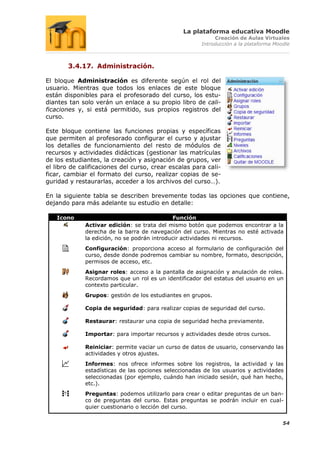 La plataforma educativa Moodle
                                                            Creación de Aulas Virtuales
                                                       Introducción a la plataforma Moodle



       3.4.17. Administración.

El bloque Administración es diferente según el rol del
usuario. Mientras que todos los enlaces de este bloque
están disponibles para el profesorado del curso, los estu-
diantes tan solo verán un enlace a su propio libro de cali-
ficaciones y, si está permitido, sus propios registros del
curso.

Este bloque contiene las funciones propias y específicas
que permiten al profesorado configurar el curso y ajustar
los detalles de funcionamiento del resto de módulos de
recursos y actividades didácticas (gestionar las matrículas
de los estudiantes, la creación y asignación de grupos, ver
el libro de calificaciones del curso, crear escalas para cali-
ficar, cambiar el formato del curso, realizar copias de se-
guridad y restaurarlas, acceder a los archivos del curso…).

En la siguiente tabla se describen brevemente todas las opciones que contiene,
dejando para más adelante su estudio en detalle:

   Icono                                      Función
             Activar edición: se trata del mismo botón que podemos encontrar a la
             derecha de la barra de navegación del curso. Mientras no esté activada
             la edición, no se podrán introducir actividades ni recursos.
             Configuración: proporciona acceso al formulario de configuración del
             curso, desde donde podremos cambiar su nombre, formato, descripción,
             permisos de acceso, etc.
             Asignar roles: acceso a la pantalla de asignación y anulación de roles.
             Recordamos que un rol es un identificador del estatus del usuario en un
             contexto particular.
             Grupos: gestión de los estudiantes en grupos.

             Copia de seguridad: para realizar copias de seguridad del curso.

             Restaurar: restaurar una copia de seguridad hecha previamente.

             Importar: para importar recursos y actividades desde otros cursos.

             Reiniciar: permite vaciar un curso de datos de usuario, conservando las
             actividades y otros ajustes.
             Informes: nos ofrece informes sobre los registros, la actividad y las
             estadísticas de las opciones seleccionadas de los usuarios y actividades
             seleccionadas (por ejemplo, cuándo han iniciado sesión, qué han hecho,
             etc.).
             Preguntas: podemos utilizarlo para crear o editar preguntas de un ban-
             co de preguntas del curso. Estas preguntas se podrán incluir en cual-
             quier cuestionario o lección del curso.


                                                                                       54
 