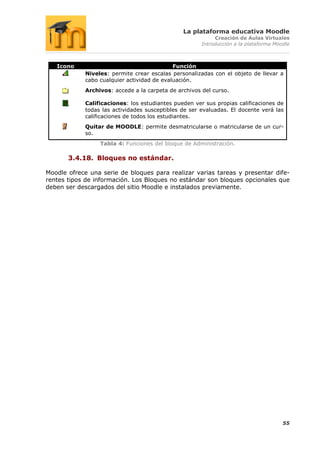La plataforma educativa Moodle
                                                           Creación de Aulas Virtuales
                                                      Introducción a la plataforma Moodle



   Icono                                    Función
            Niveles: permite crear escalas personalizadas con el objeto de llevar a
            cabo cualquier actividad de evaluación.
            Archivos: accede a la carpeta de archivos del curso.

            Calificaciones: los estudiantes pueden ver sus propias calificaciones de
            todas las actividades susceptibles de ser evaluadas. El docente verá las
            calificaciones de todos los estudiantes.
            Quitar de MOODLE: permite desmatricularse o matricularse de un cur-
            so.
                 Tabla 4: Funciones del bloque de Administración.

       3.4.18. Bloques no estándar.

Moodle ofrece una serie de bloques para realizar varias tareas y presentar dife-
rentes tipos de información. Los Bloques no estándar son bloques opcionales que
deben ser descargados del sitio Moodle e instalados previamente.




                                                                                      55
 