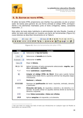 La plataforma educativa Moodle
                                                               Creación de Aulas Virtuales
                                                                     El Editor de texto HTML




 5. EL EDITOR DE TEXTO HTML.
El editor de texto HTML proporciona una interfaz muy parecida a la de un proce-
sador de textos para generar de una forma cómoda el código HTML correspon-
diente a los elementos insertados junto al texto (imágenes, tablas, caracteres
especiales…)1.

Este editor de texto debe habilitarlo el administrador del sitio Moodle. Cuando el
editor de texto está activado se muestra una barra de herramientas (Figura 61)
cuyos botones se describen brevemente en la Tabla 6.




                   Figura 61: Barra de herramientas del editor HTML.



       Botón                                      Función
                     Seleccionar el tipo de fuente.

                     Seleccionar el tamaño de la fuente.

                     Seleccionar el estilo.

                     Elegir el idioma.

                     Aplicar formatos al texto previamente seleccionado: negrita, cur-
                     siva, subrayado y tachado.
                     Poner subíndices y superíndices.

                     Limpiar el código HTML de Word. Sirve para cuando hemos
                     copiado texto desde Word y queremos eliminar las etiquetas (tags)
                     innecesarias.
                     Deshacer y rehacer.

                     Opciones de justificación del texto: izquierda, centrado, derecha
                     y justificado.
                     Dirección del texto, de izquierda a derecha y de derecha a iz-
                     quierda. Se puede utilizar en aquellos idiomas donde se escribe de
                     derecha a izquierda.
                     Crear listas numeradas y listas con viñetas.

                     Aplicar sangrías a la izquierda y a la derecha.




1 Hay que tener en cuenta que todo el texto que introducimos en cualquier lugar de Moodle es
texto plano con marcas HTML.

                                                                                         70
 