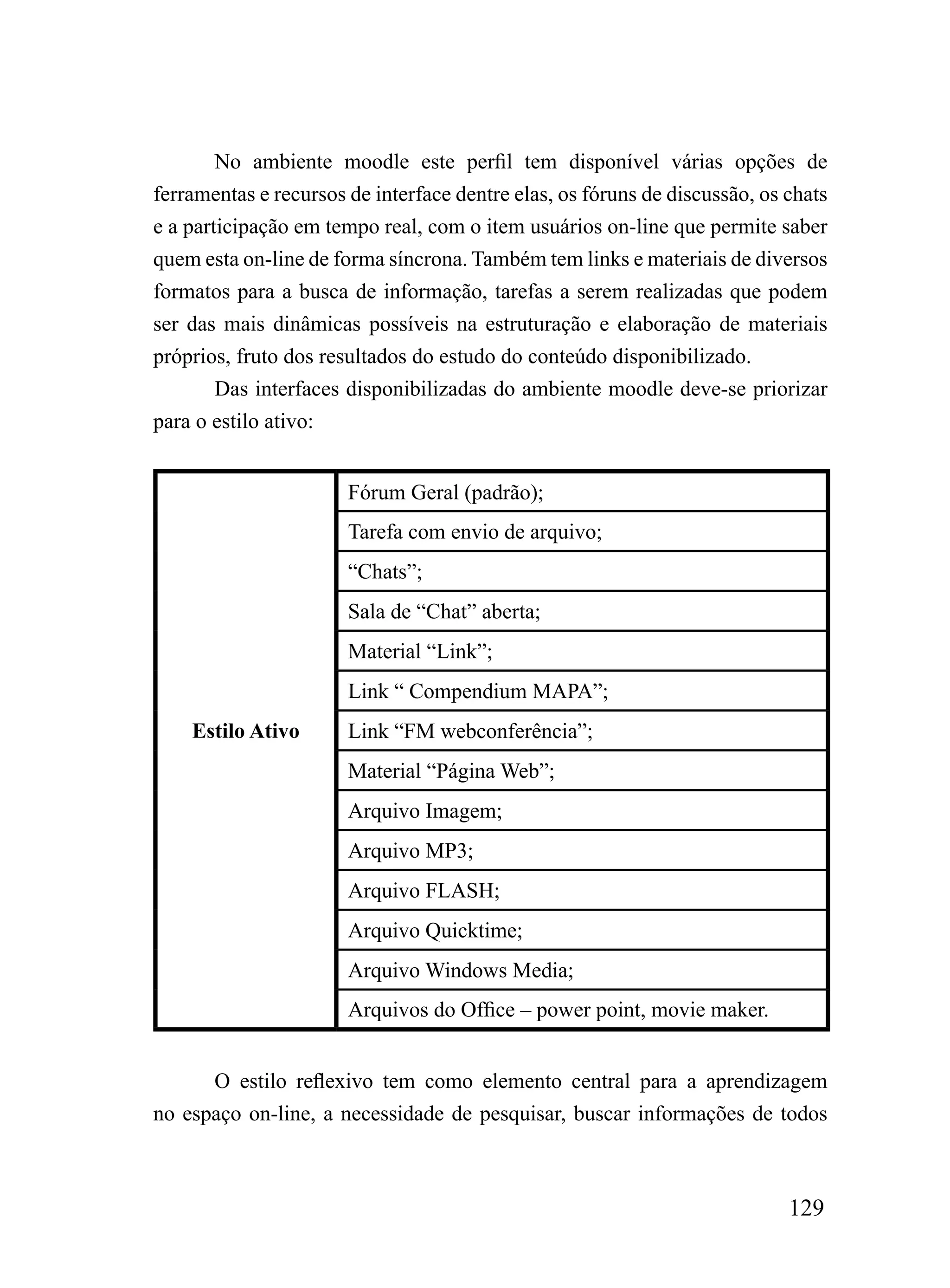 No ambiente moodle este perfil tem disponível várias opções de
ferramentas e recursos de interface dentre elas, os fóruns de discussão, os chats
e a participação em tempo real, com o item usuários on-line que permite saber
quem esta on-line de forma síncrona. Também tem links e materiais de diversos
formatos para a busca de informação, tarefas a serem realizadas que podem
ser das mais dinâmicas possíveis na estruturação e elaboração de materiais
próprios, fruto dos resultados do estudo do conteúdo disponibilizado.
        Das interfaces disponibilizadas do ambiente moodle deve-se priorizar
para o estilo ativo:


                       Fórum Geral (padrão);
                       Tarefa com envio de arquivo;
                       “Chats”;
                       Sala de “Chat” aberta;
                       Material “Link”;
                       Link “ Compendium MAPA”;
    Estilo Ativo       Link “FM webconferência”;
                       Material “Página Web”;
                       Arquivo Imagem;
                       Arquivo MP3;
                       Arquivo FLASH;
                       Arquivo Quicktime;
                       Arquivo Windows Media;
                       Arquivos do Office – power point, movie maker.


       O estilo reflexivo tem como elemento central para a aprendizagem
no espaço on-line, a necessidade de pesquisar, buscar informações de todos



                                                                            129
 