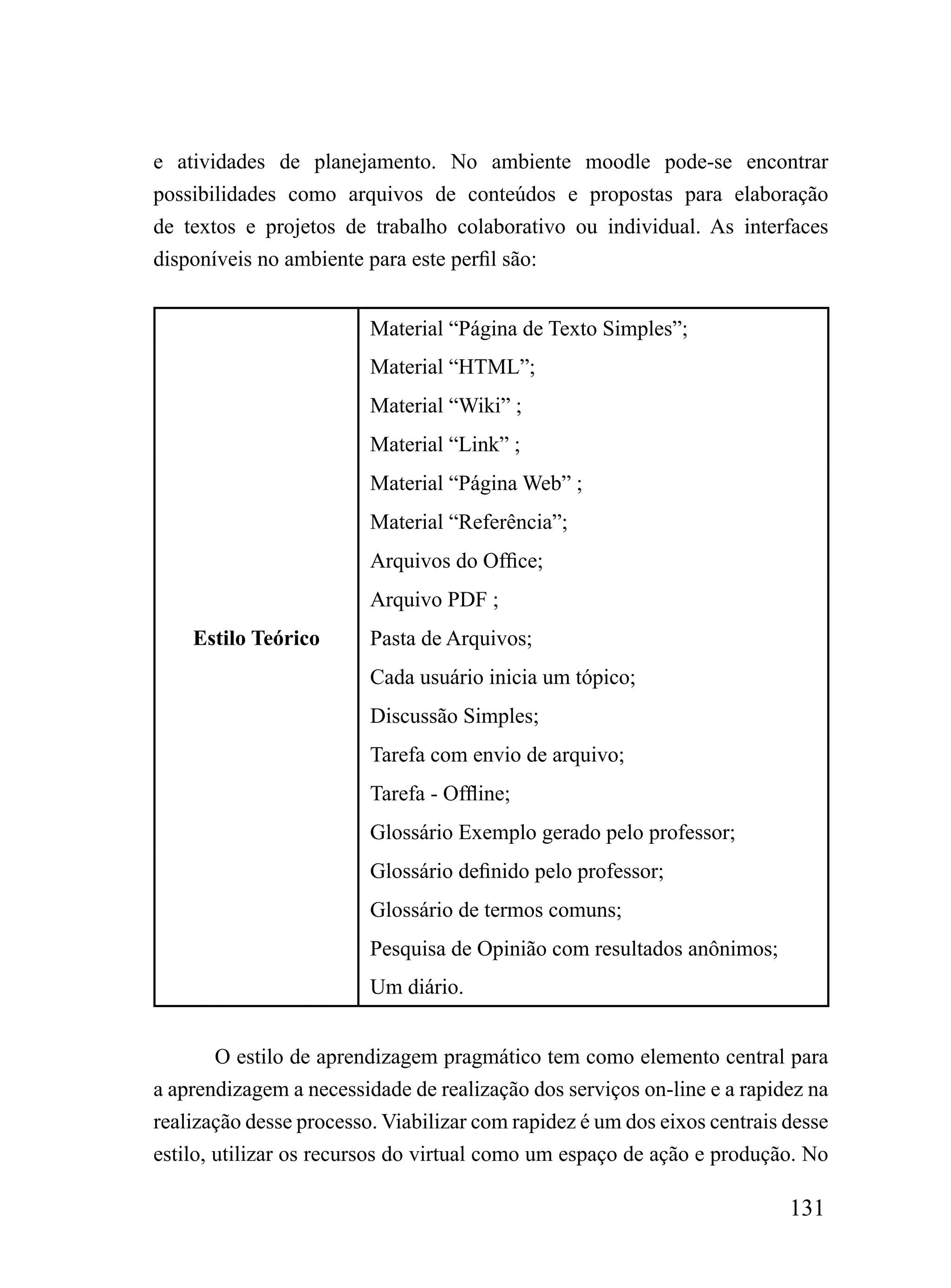 e atividades de planejamento. No ambiente moodle pode-se encontrar
possibilidades como arquivos de conteúdos e propostas para elaboração
de textos e projetos de trabalho colaborativo ou individual. As interfaces
disponíveis no ambiente para este perfil são:


                         Material “Página de Texto Simples”;
                         Material “HTML”;
                         Material “Wiki” ;
                         Material “Link” ;
                         Material “Página Web” ;
                         Material “Referência”;
                         Arquivos do Office;
                         Arquivo PDF ;
    Estilo Teórico       Pasta de Arquivos;
                         Cada usuário inicia um tópico;
                         Discussão Simples;
                         Tarefa com envio de arquivo;
                         Tarefa - Offline;
                         Glossário Exemplo gerado pelo professor;
                         Glossário definido pelo professor;
                         Glossário de termos comuns;
                         Pesquisa de Opinião com resultados anônimos;
                         Um diário.


        O estilo de aprendizagem pragmático tem como elemento central para
a aprendizagem a necessidade de realização dos serviços on-line e a rapidez na
realização desse processo. Viabilizar com rapidez é um dos eixos centrais desse
estilo, utilizar os recursos do virtual como um espaço de ação e produção. No

                                                                          131
 