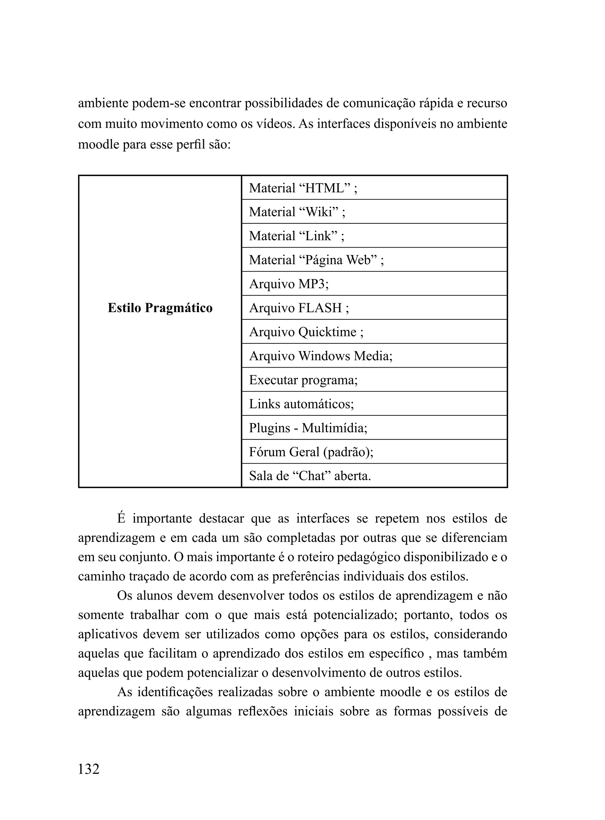 ambiente podem-se encontrar possibilidades de comunicação rápida e recurso
com muito movimento como os vídeos. As interfaces disponíveis no ambiente
moodle para esse perfil são:


                              Material “HTML” ;
                              Material “Wiki” ;
                              Material “Link” ;
                              Material “Página Web” ;
                              Arquivo MP3;
      Estilo Pragmático       Arquivo FLASH ;
                              Arquivo Quicktime ;
                              Arquivo Windows Media;
                              Executar programa;
                              Links automáticos;
                              Plugins - Multimídia;
                              Fórum Geral (padrão);
                              Sala de “Chat” aberta.


        É importante destacar que as interfaces se repetem nos estilos de
aprendizagem e em cada um são completadas por outras que se diferenciam
em seu conjunto. O mais importante é o roteiro pedagógico disponibilizado e o
caminho traçado de acordo com as preferências individuais dos estilos.
        Os alunos devem desenvolver todos os estilos de aprendizagem e não
somente trabalhar com o que mais está potencializado; portanto, todos os
aplicativos devem ser utilizados como opções para os estilos, considerando
aquelas que facilitam o aprendizado dos estilos em específico , mas também
aquelas que podem potencializar o desenvolvimento de outros estilos.
        As identificações realizadas sobre o ambiente moodle e os estilos de
aprendizagem são algumas reflexões iniciais sobre as formas possíveis de



132
 
