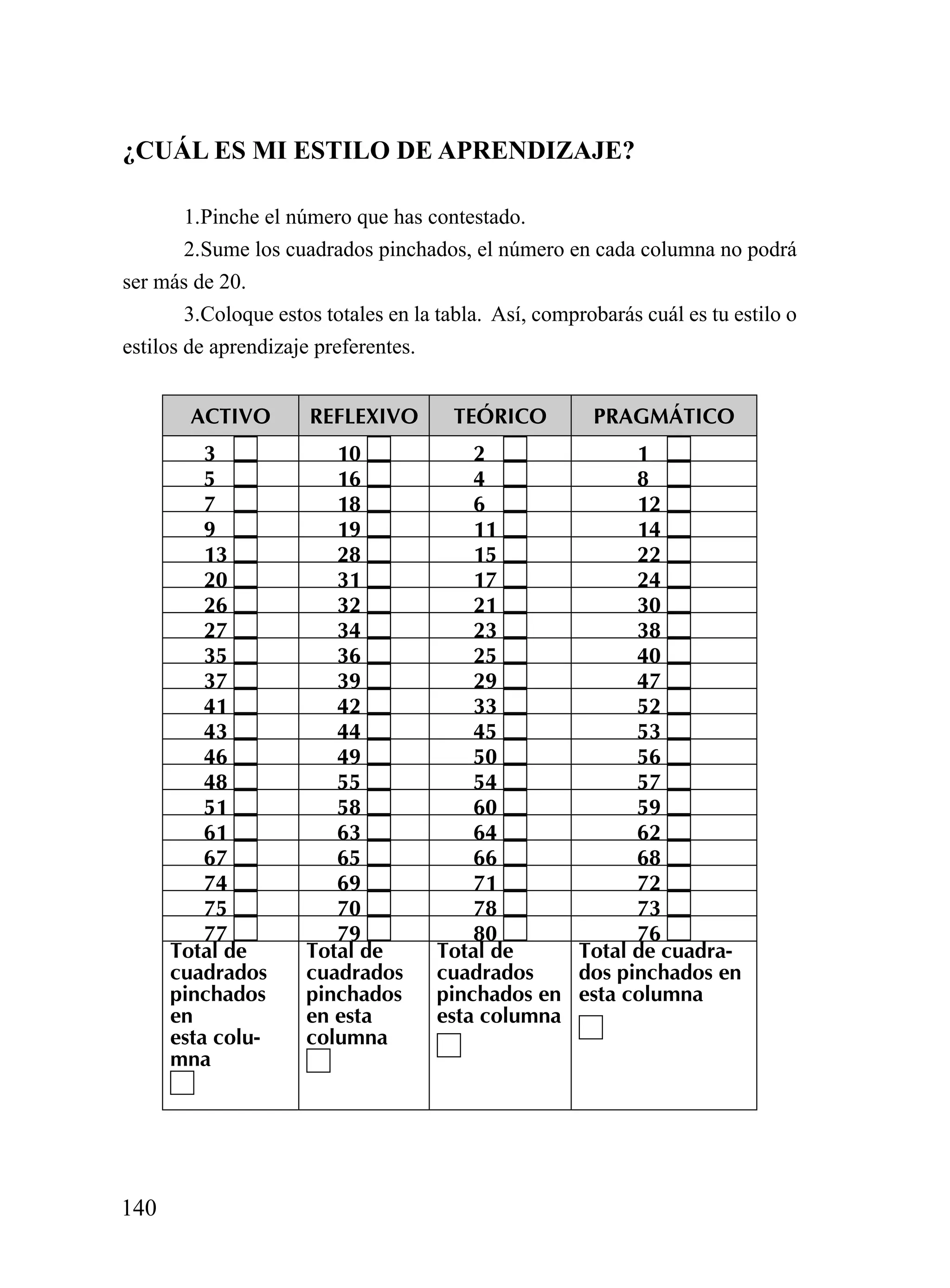 ¿CUÁL ES MI ESTILO DE APRENDIZAJE?

        1.Pinche el número que has contestado.
        2.Sume los cuadrados pinchados, el número en cada columna no podrá
ser más de 20.
        3.Coloque estos totales en la tabla. Así, comprobarás cuál es tu estilo o
estilos de aprendizaje preferentes.


        ACTIVO        REFLEXIVO        TEÓRICO          PRAGMÁTICO
          3              10              2              1
          5              16              4              8
          7              18              6              12
          9              19              11             14
          13             28              15             22
          20             31              17             24
          26             32              21             30
          27             34              23             38
          35             36              25             40
          37             39              29             47
          41             42              33             52
          43             44              45             53
          46             49              50             56
          48             55              54             57
          51             58              60             59
          61             63              64             62
          67             65              66             68
          74             69              71             72
          75             70              78             73
          77             79              80             76
      Total de        Total de       Total de     Total de cuadra-
      cuadrados       cuadrados      cuadrados    dos pinchados en
      pinchados       pinchados      pinchados en esta columna
      en              en esta        esta columna
      esta colu-      columna
      mna




140
 