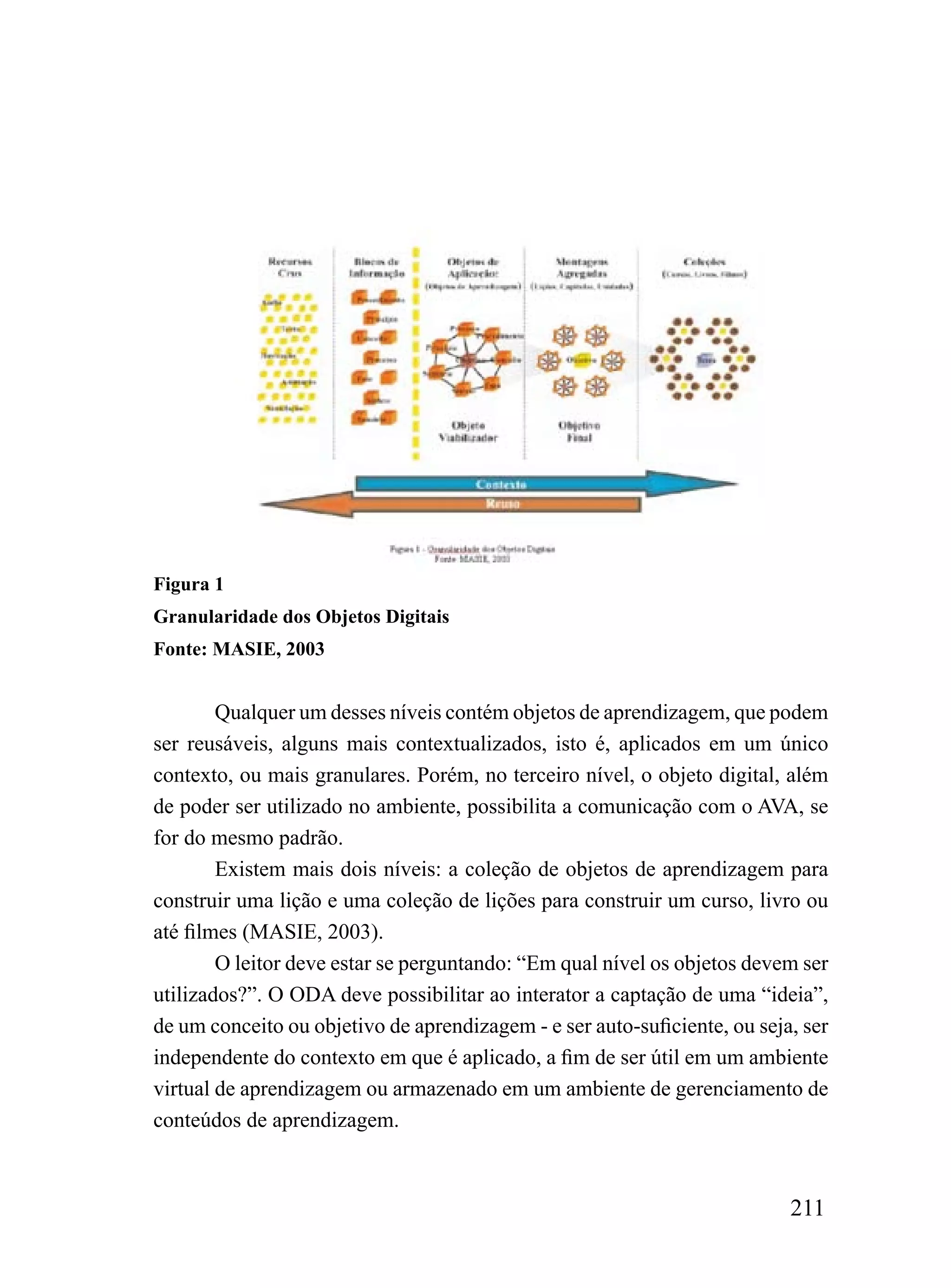 Figura 1
Granularidade dos Objetos Digitais
Fonte: MASIE, 2003


        Qualquer um desses níveis contém objetos de aprendizagem, que podem
ser reusáveis, alguns mais contextualizados, isto é, aplicados em um único
contexto, ou mais granulares. Porém, no terceiro nível, o objeto digital, além
de poder ser utilizado no ambiente, possibilita a comunicação com o AVA, se
for do mesmo padrão.
        Existem mais dois níveis: a coleção de objetos de aprendizagem para
construir uma lição e uma coleção de lições para construir um curso, livro ou
até filmes (MASIE, 2003).
        O leitor deve estar se perguntando: “Em qual nível os objetos devem ser
utilizados?”. O ODA deve possibilitar ao interator a captação de uma “ideia”,
de um conceito ou objetivo de aprendizagem - e ser auto-suficiente, ou seja, ser
independente do contexto em que é aplicado, a fim de ser útil em um ambiente
virtual de aprendizagem ou armazenado em um ambiente de gerenciamento de
conteúdos de aprendizagem.



                                                                           211
 