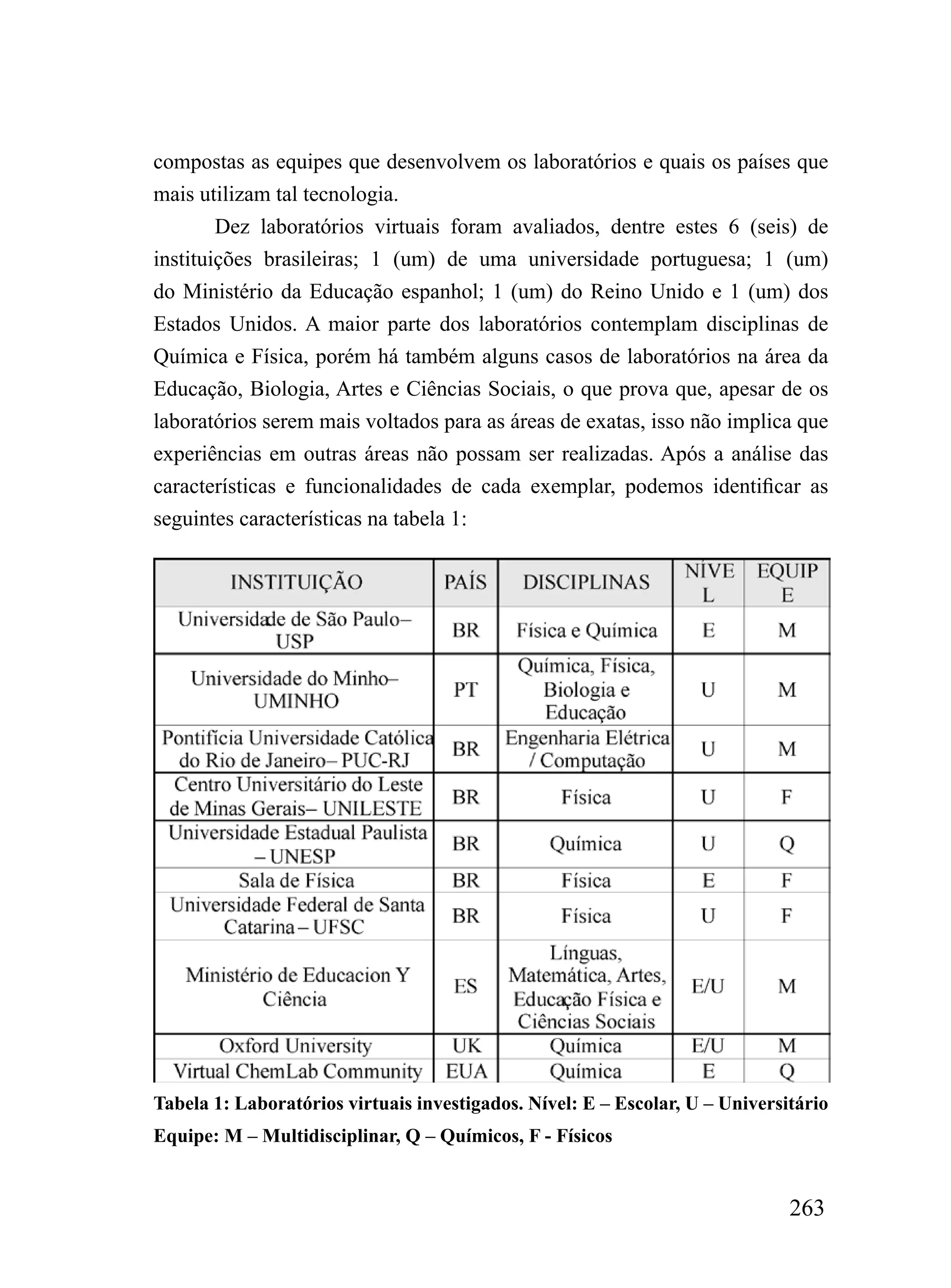 compostas as equipes que desenvolvem os laboratórios e quais os países que
mais utilizam tal tecnologia.
        Dez laboratórios virtuais foram avaliados, dentre estes 6 (seis) de
instituições brasileiras; 1 (um) de uma universidade portuguesa; 1 (um)
do Ministério da Educação espanhol; 1 (um) do Reino Unido e 1 (um) dos
Estados Unidos. A maior parte dos laboratórios contemplam disciplinas de
Química e Física, porém há também alguns casos de laboratórios na área da
Educação, Biologia, Artes e Ciências Sociais, o que prova que, apesar de os
laboratórios serem mais voltados para as áreas de exatas, isso não implica que
experiências em outras áreas não possam ser realizadas. Após a análise das
características e funcionalidades de cada exemplar, podemos identificar as
seguintes características na tabela 1:




Tabela 1: Laboratórios virtuais investigados. Nível: E – Escolar, U – Universitário
Equipe: M – Multidisciplinar, Q – Químicos, F - Físicos


                                                                              263
 