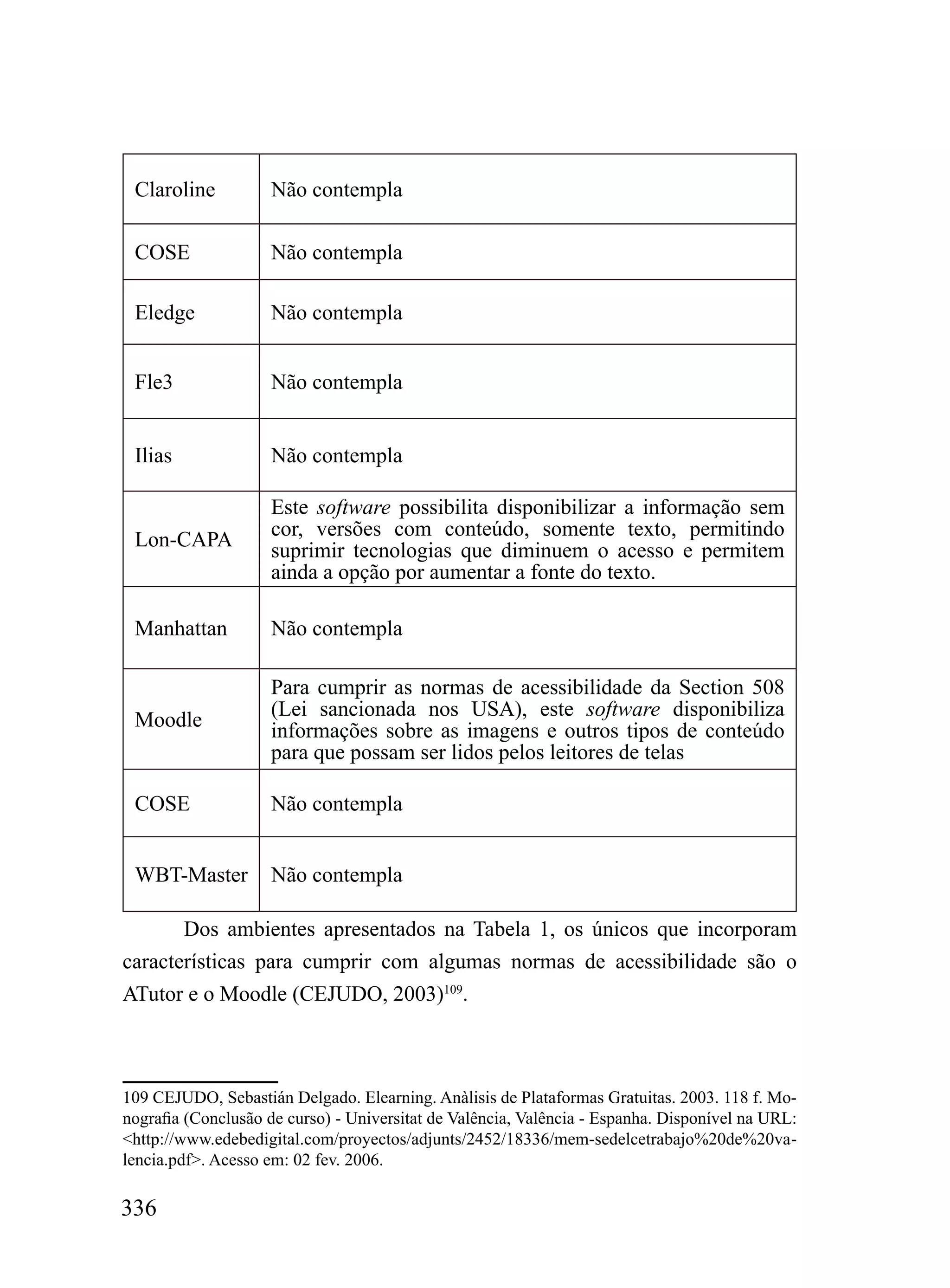 Claroline          Não contempla

 COSE               Não contempla

 Eledge             Não contempla


 Fle3               Não contempla


 Ilias              Não contempla

                    Este software possibilita disponibilizar a informação sem
                    cor, versões com conteúdo, somente texto, permitindo
 Lon-CAPA           suprimir tecnologias que diminuem o acesso e permitem
                    ainda a opção por aumentar a fonte do texto.

 Manhattan          Não contempla

                    Para cumprir as normas de acessibilidade da Section 508
                    (Lei sancionada nos USA), este software disponibiliza
 Moodle             informações sobre as imagens e outros tipos de conteúdo
                    para que possam ser lidos pelos leitores de telas

 COSE               Não contempla


 WBT-Master         Não contempla

       Dos ambientes apresentados na Tabela 1, os únicos que incorporam
características para cumprir com algumas normas de acessibilidade são o
ATutor e o Moodle (CEJUDO, 2003)109.



109 CEJUDO, Sebastián Delgado. Elearning. Anàlisis de Plataformas Gratuitas. 2003. 118 f. Mo-
nografia (Conclusão de curso) - Universitat de Valência, Valência - Espanha. Disponível na URL:
<http://www.edebedigital.com/proyectos/adjunts/2452/18336/mem-sedelcetrabajo%20de%20va-
lencia.pdf>. Acesso em: 02 fev. 2006.

336
 