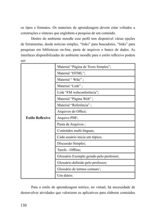 os tipos e formatos. Os materiais de aprendizagem devem estar voltados a
construções e sínteses que englobem a pesquisa de um conteúdo.
        Dentro do ambiente moodle esse perfil tem disponível várias opções
de ferramentas, desde noticias simples, “links” para buscadores, “links” para
pesquisas em bibliotecas on-line, pasta de arquivos e banco de dados. As
interfaces disponibilizadas do ambiente moodle para o estilo reflexivo podem
ser:
                        Material “Página de Texto Simples”;
                        Material “HTML”;
                        Material “ Wiki” ;
                        Material “Link” ;
                        Link “FM webconferência”;
                        Material “Página Web” ;
                        Material “Referência” ;
                        Arquivos do Office;
   Estilo Reflexivo     Arquivo PDF;
                        Pasta de Arquivos ;
                        Conteúdos multi-línguas;
                        Cada usuário inicia um tópico;
                        Discussão Simples;
                        Tarefa - Offline;
                        Glossário Exemplo gerado pelo professor;
                        Glossário definido pelo professor;
                        Glossário de termos comuns1;
                        Um diário.


      Para o estilo de aprendizagem teórico, no virtual, há necessidade de
desenvolver atividades que valorizem os aplicativos para elaborar conteúdos


130
 