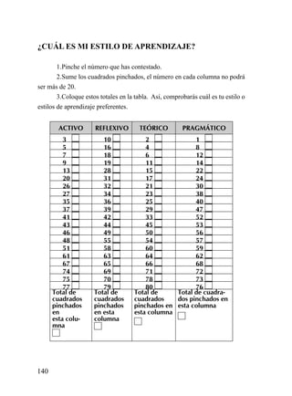 ¿CUÁL ES MI ESTILO DE APRENDIZAJE?

        1.Pinche el número que has contestado.
        2.Sume los cuadrados pinchados, el número en cada columna no podrá
ser más de 20.
        3.Coloque estos totales en la tabla. Así, comprobarás cuál es tu estilo o
estilos de aprendizaje preferentes.


        ACTIVO        REFLEXIVO        TEÓRICO          PRAGMÁTICO
          3              10              2              1
          5              16              4              8
          7              18              6              12
          9              19              11             14
          13             28              15             22
          20             31              17             24
          26             32              21             30
          27             34              23             38
          35             36              25             40
          37             39              29             47
          41             42              33             52
          43             44              45             53
          46             49              50             56
          48             55              54             57
          51             58              60             59
          61             63              64             62
          67             65              66             68
          74             69              71             72
          75             70              78             73
          77             79              80             76
      Total de        Total de       Total de     Total de cuadra-
      cuadrados       cuadrados      cuadrados    dos pinchados en
      pinchados       pinchados      pinchados en esta columna
      en              en esta        esta columna
      esta colu-      columna
      mna




140
 