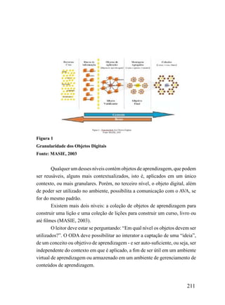 Figura 1
Granularidade dos Objetos Digitais
Fonte: MASIE, 2003


        Qualquer um desses níveis contém objetos de aprendizagem, que podem
ser reusáveis, alguns mais contextualizados, isto é, aplicados em um único
contexto, ou mais granulares. Porém, no terceiro nível, o objeto digital, além
de poder ser utilizado no ambiente, possibilita a comunicação com o AVA, se
for do mesmo padrão.
        Existem mais dois níveis: a coleção de objetos de aprendizagem para
construir uma lição e uma coleção de lições para construir um curso, livro ou
até filmes (MASIE, 2003).
        O leitor deve estar se perguntando: “Em qual nível os objetos devem ser
utilizados?”. O ODA deve possibilitar ao interator a captação de uma “ideia”,
de um conceito ou objetivo de aprendizagem - e ser auto-suficiente, ou seja, ser
independente do contexto em que é aplicado, a fim de ser útil em um ambiente
virtual de aprendizagem ou armazenado em um ambiente de gerenciamento de
conteúdos de aprendizagem.



                                                                           211
 