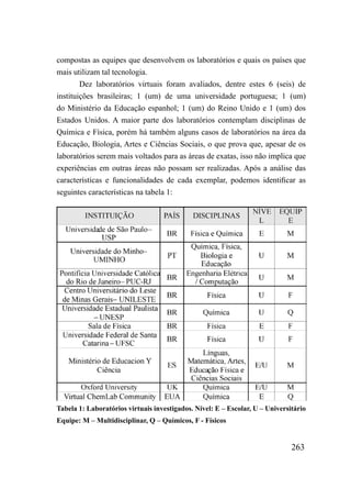 compostas as equipes que desenvolvem os laboratórios e quais os países que
mais utilizam tal tecnologia.
        Dez laboratórios virtuais foram avaliados, dentre estes 6 (seis) de
instituições brasileiras; 1 (um) de uma universidade portuguesa; 1 (um)
do Ministério da Educação espanhol; 1 (um) do Reino Unido e 1 (um) dos
Estados Unidos. A maior parte dos laboratórios contemplam disciplinas de
Química e Física, porém há também alguns casos de laboratórios na área da
Educação, Biologia, Artes e Ciências Sociais, o que prova que, apesar de os
laboratórios serem mais voltados para as áreas de exatas, isso não implica que
experiências em outras áreas não possam ser realizadas. Após a análise das
características e funcionalidades de cada exemplar, podemos identificar as
seguintes características na tabela 1:




Tabela 1: Laboratórios virtuais investigados. Nível: E – Escolar, U – Universitário
Equipe: M – Multidisciplinar, Q – Químicos, F - Físicos


                                                                              263
 