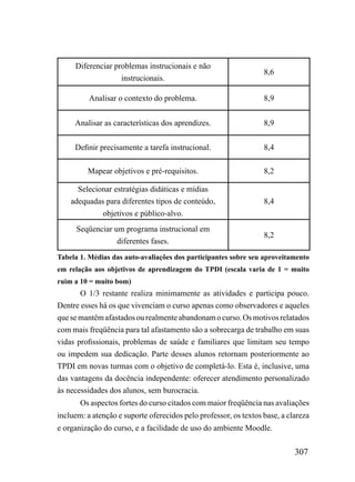 Diferenciar problemas instrucionais e não
                                                                  8,6
                   instrucionais.

          Analisar o contexto do problema.                        8,9


     Analisar as características dos aprendizes.                  8,9


     Definir precisamente a tarefa instrucional.                  8,4

         Mapear objetivos e pré-requisitos.                       8,2

      Selecionar estratégias didáticas e mídias
    adequadas para diferentes tipos de conteúdo,                  8,4
             objetivos e público-alvo.
      Seqüenciar um programa instrucional em
                                                                  8,2
                  diferentes fases.
Tabela 1. Médias das auto-avaliações dos participantes sobre seu aproveitamento
em relação aos objetivos de aprendizagem do TPDI (escala varia de 1 = muito
ruim a 10 = muito bom)
       O 1/3 restante realiza minimamente as atividades e participa pouco.
Dentre esses há os que vivenciam o curso apenas como observadores e aqueles
que se mantêm afastados ou realmente abandonam o curso. Os motivos relatados
com mais freqüência para tal afastamento são a sobrecarga de trabalho em suas
vidas profissionais, problemas de saúde e familiares que limitam seu tempo
ou impedem sua dedicação. Parte desses alunos retornam posteriormente ao
TPDI em novas turmas com o objetivo de completá-lo. Esta é, inclusive, uma
das vantagens da docência independente: oferecer atendimento personalizado
às necessidades dos alunos, sem burocracia.
       Os aspectos fortes do curso citados com maior freqüência nas avaliações
incluem: a atenção e suporte oferecidos pelo professor, os textos base, a clareza
e organização do curso, e a facilidade de uso do ambiente Moodle.

                                                                            307
 