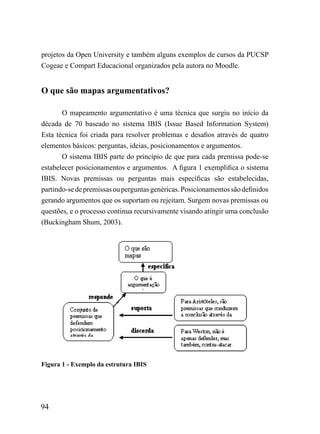projetos da Open University e também alguns exemplos de cursos da PUCSP
Cogeae e Compart Educacional organizados pela autora no Moodle.


O que são mapas argumentativos?

       O mapeamento argumentativo é uma técnica que surgiu no início da
década de 70 baseado no sistema IBIS (Issue Based Information System)
Esta técnica foi criada para resolver problemas e desafios através de quatro
elementos básicos: perguntas, ideias, posicionamentos e argumentos.
       O sistema IBIS parte do princípio de que para cada premissa pode-se
estabelecer posicionamentos e argumentos. A figura 1 exemplifica o sistema
IBIS. Novas premissas ou perguntas mais específicas são estabelecidas,
partindo-se de premissas ou perguntas genéricas. Posicionamentos são definidos
gerando argumentos que os suportam ou rejeitam. Surgem novas premissas ou
questões, e o processo continua recursivamente visando atingir uma conclusão
(Buckingham Shum, 2003).




Figura 1 - Exemplo da estrutura IBIS




94
 