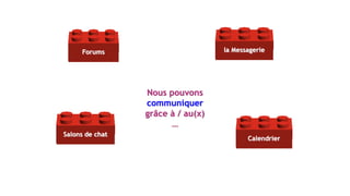 la Messagerie
Nous pouvons
communiquer
grâce à / au(x)
…
Forums
Calendrier
Salons de chat
 
