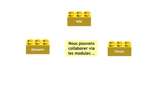 Nous pouvons
collaborer via
les modules …
Glossaire
Wiki
Forum
 