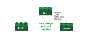 SondagesDevoirs
- vrai/faux
- QCMs,
- texte à trous
- légendage
Nous pouvons
évaluer à
travers…
Devoirs
Test
 
