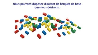 Nous pouvons disposer d'autant de briques de base
que nous désirons.
 