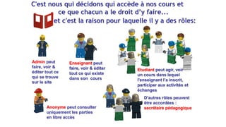 C'est nous qui décidons qui accède à nos cours et
ce que chacun a le droit d’y faire...
et c'est la raison pour laquelle il y a des rôles:
Admin peut
faire, voir &
éditer tout ce
qui se trouve
sur le site
Enseignant peut
faire, voir & éditer
tout ce qui existe
dans son cours
Etudiant peut agir, voir
un cours dans lequel
l'enseignant l’a inscrit,
participer aux activités et
échanges
Anonyme peut consulter
uniquement les parties
en libre accès
D'autres rôles peuvent
être accordées :
secrétaire pédagogique
 