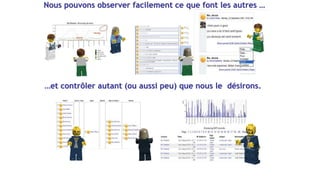 Nous pouvons observer facilement ce que font les autres …
…et contrôler autant (ou aussi peu) que nous le désirons.
 