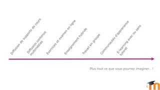 L’étendue
du
possible
Plus tout ce que vous pourrez imaginer… !
 