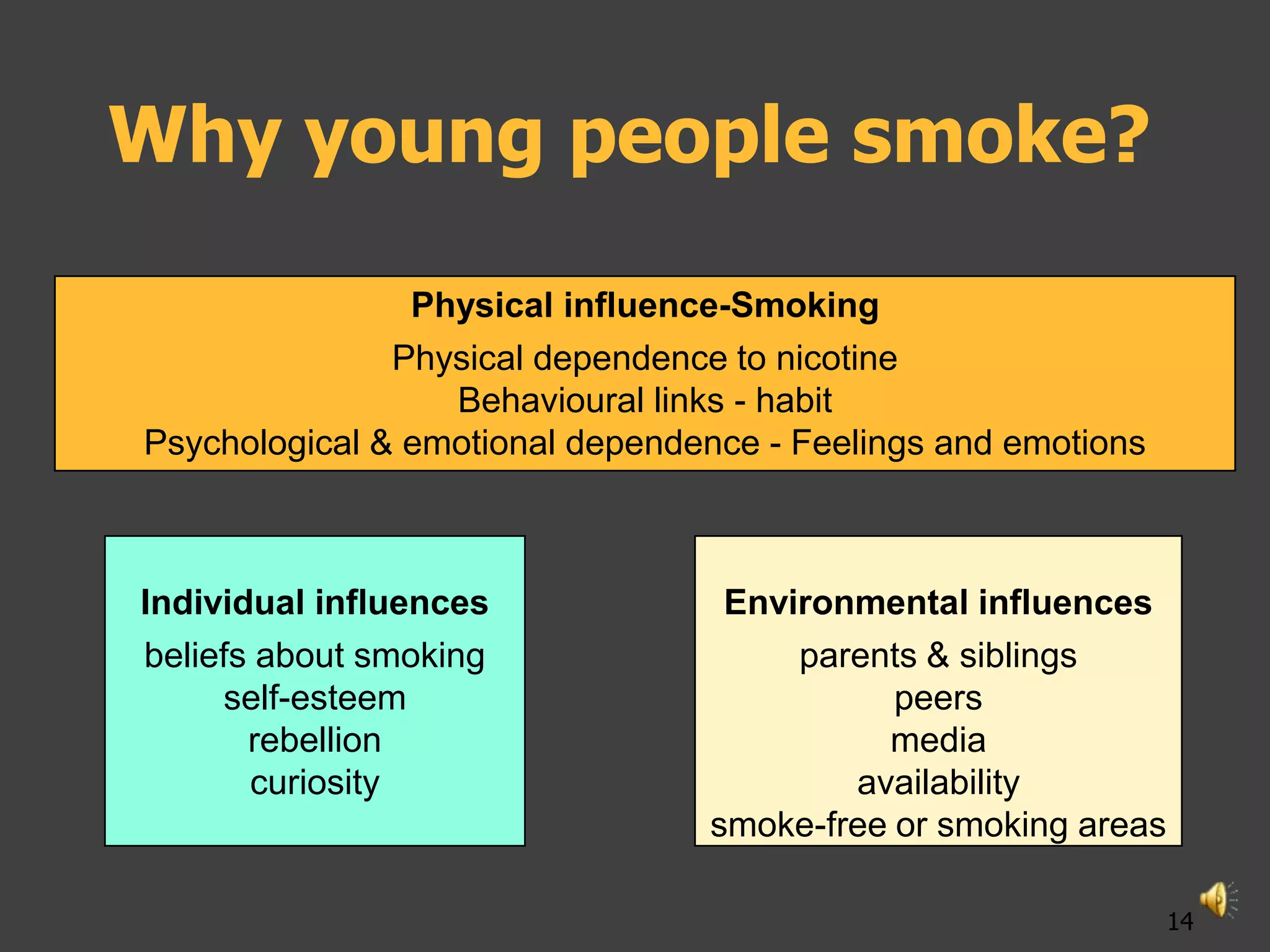 Why young people smoke?
                Physical influence-Smoking
               Physical dependence to nicotine
                  Behavioural links - habit
Psychological & emotional dependence - Feelings and emotions



Individual influences             Environmental influences
beliefs about smoking                 parents & siblings
     self-esteem                            peers
       rebellion                           media
       curiosity                         availability
                                 smoke-free or smoking areas

                                                               14
 