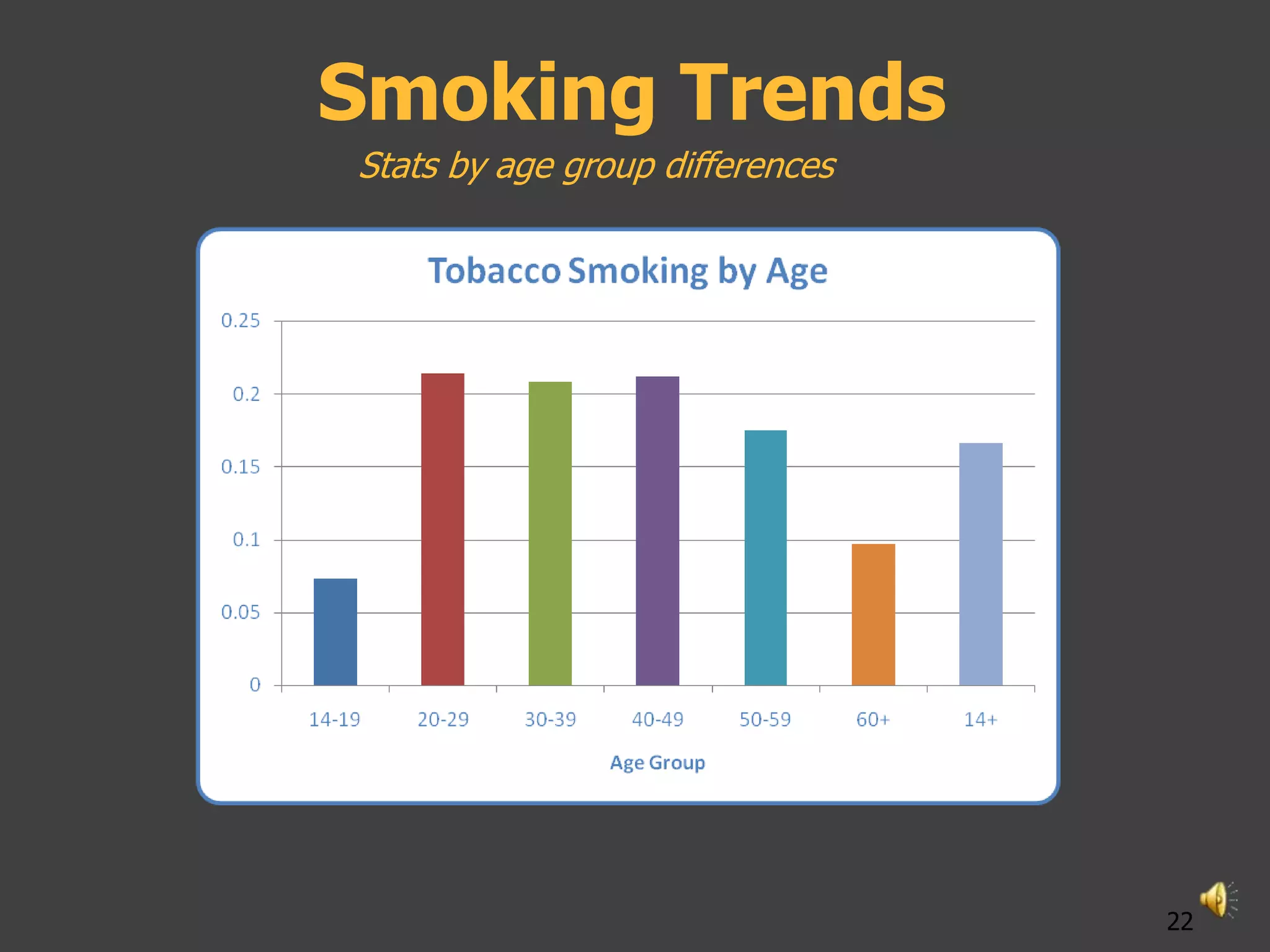 Smoking Trends
Stats by age group differences




                                 22
 