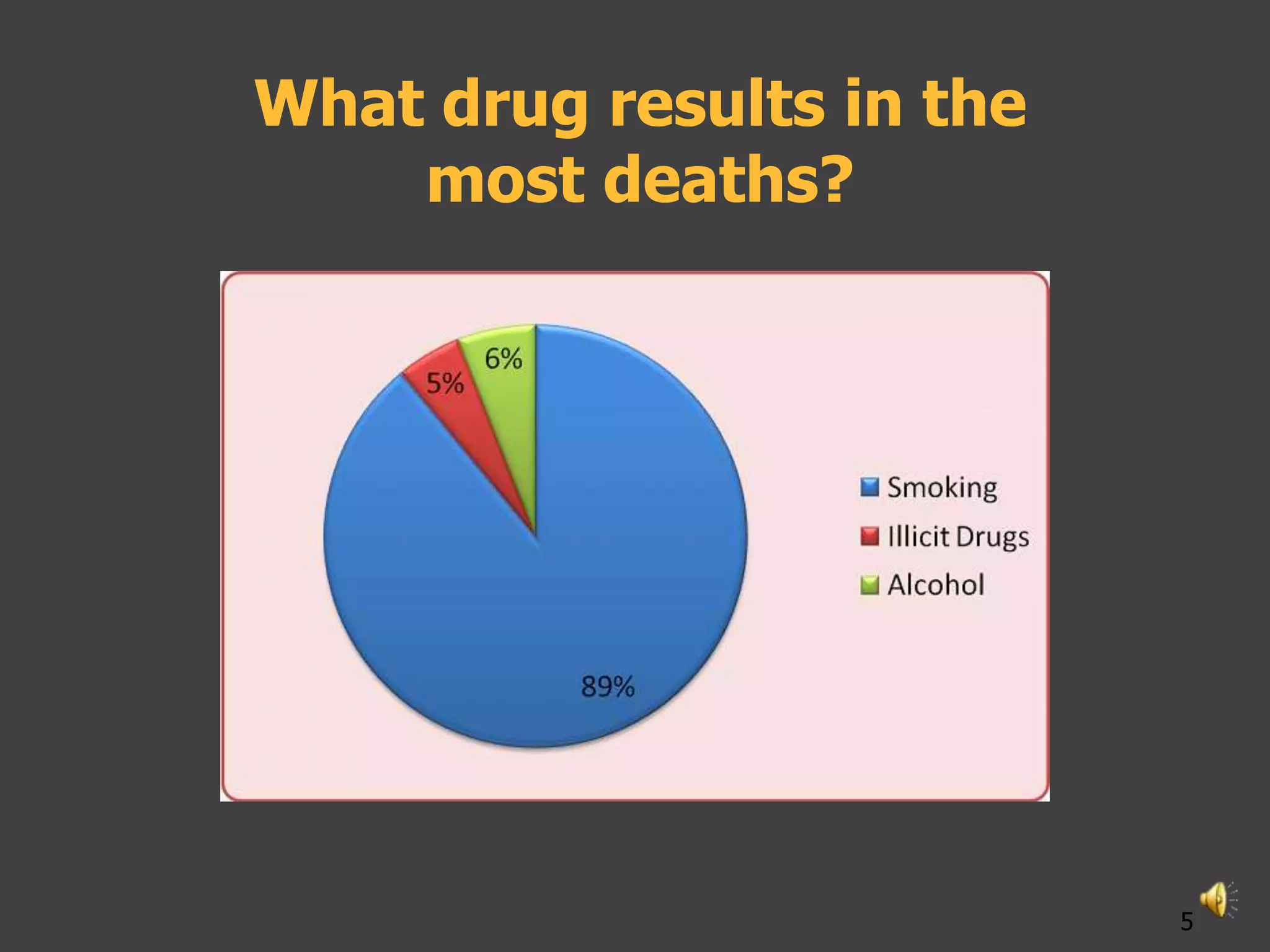 What drug results in the
    most deaths?




                           5
 