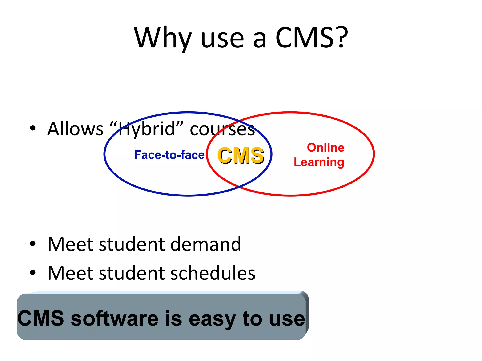 Why use a CMS? Allows “Hybrid” courses Meet student demand Meet student schedules Deliver better courses CMS software is easy to use Online Learning Face-to-face CMS 
