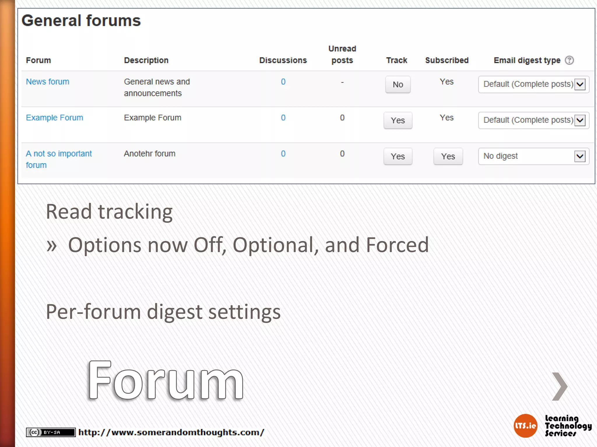 Read tracking
» Options now Off, Optional, and Forced
Per-forum digest settings