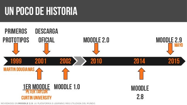Isced plataforma moodle