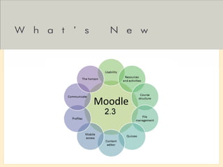 Egy eLearning rendszer 쾱쨪٨
 