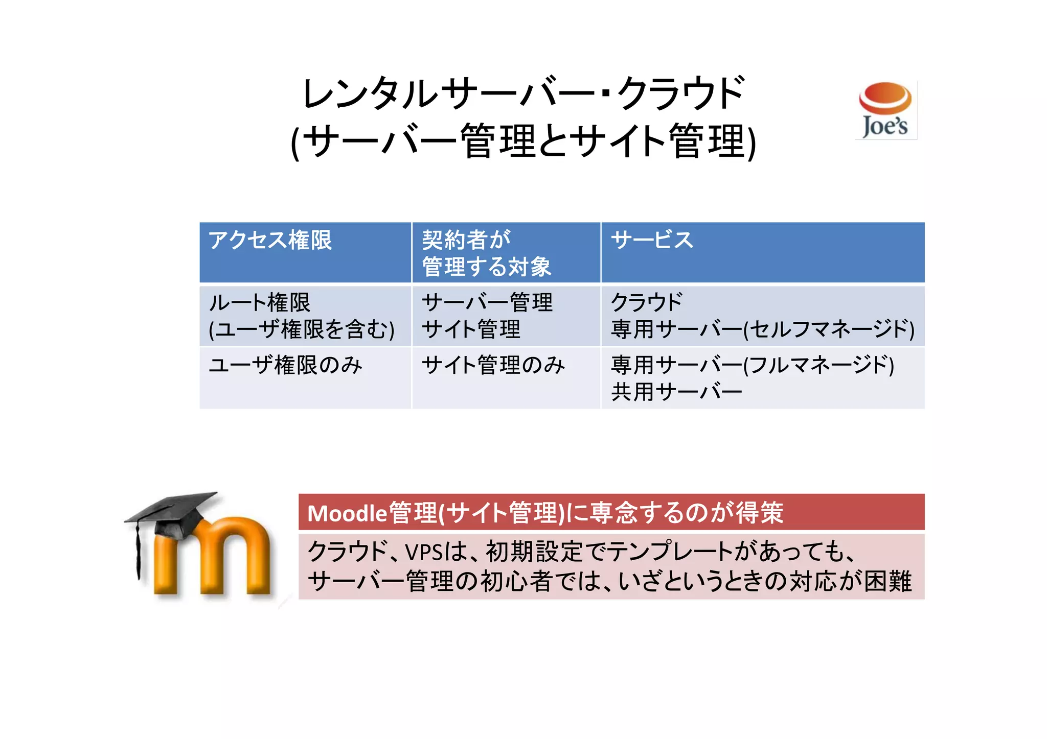 レンタルサーバー・クラウド
    (サーバー管理とサイト管理)

アクセス権限       契約者が      サービス
             管理する対象
ルート権限        サーバー管理    クラウド
(ユーザ権限を含む)   サイト管理     専用サーバー(セルフマネージド)
ユーザ権限のみ      サイト管理のみ   専用サーバー(フルマネージド)
                       共用サーバー




     Moodle管理 サイト管理 に専念するのが得策
           管理(サイト管理
           管理 サイト管理)に専念するのが得策
     クラウド、VPSは、初期設定でテンプレートがあっても、
     サーバー管理の初心者では、いざというときの対応が困難
 