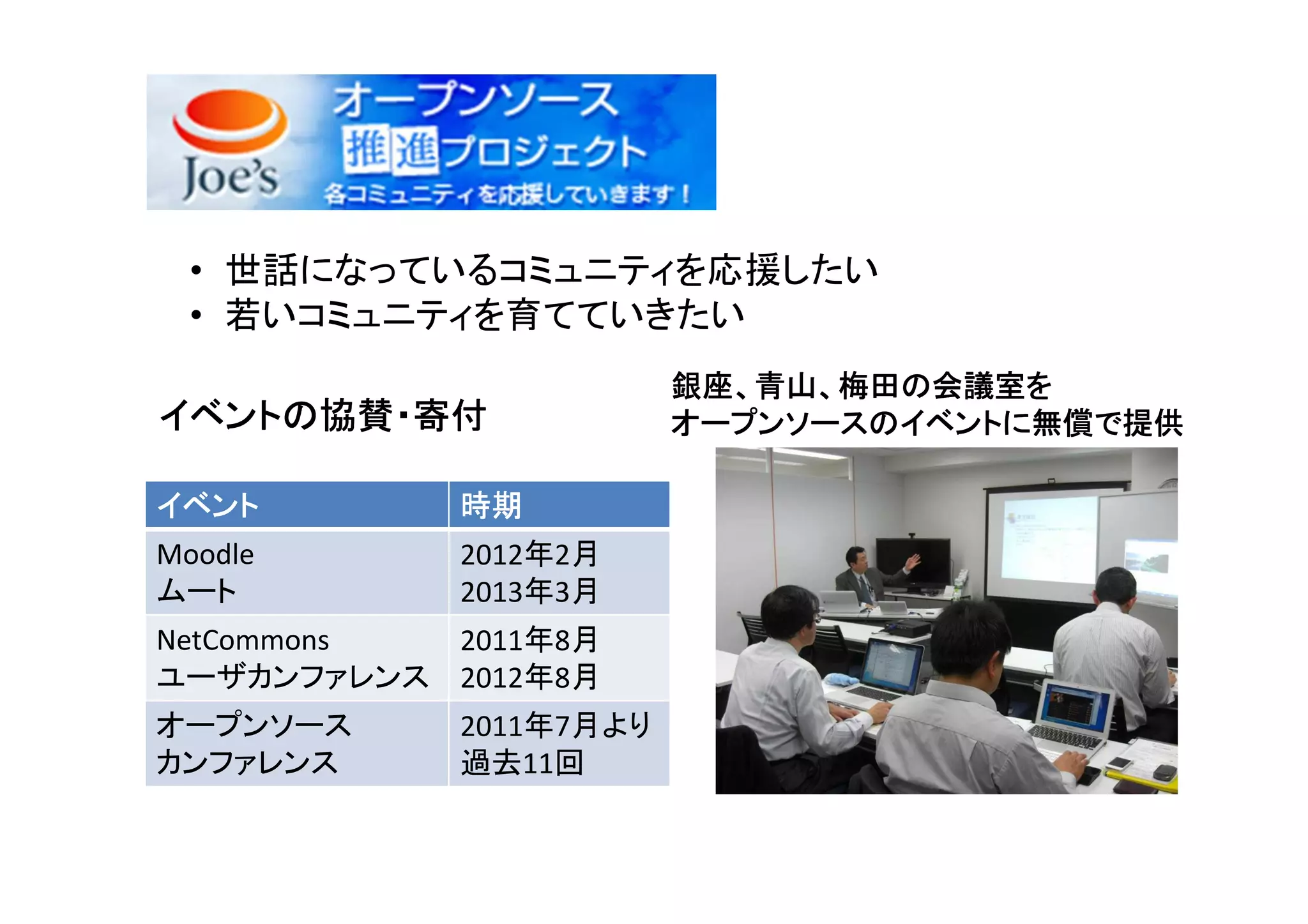 • 世話になっているコミュニティを応援したい
  • 若いコミュニティを育てていきたい
                        銀座、青山、梅田の会議室を
イベントの協賛・寄付              オープンソースのイベントに無償で提供

イベント        時期
Moodle      2012年2月
ムート         2013年3月
NetCommons 2011年8月
ユーザカンファレンス 2012年8月
オープンソース     2011年7月より
カンファレンス     過去11回
 