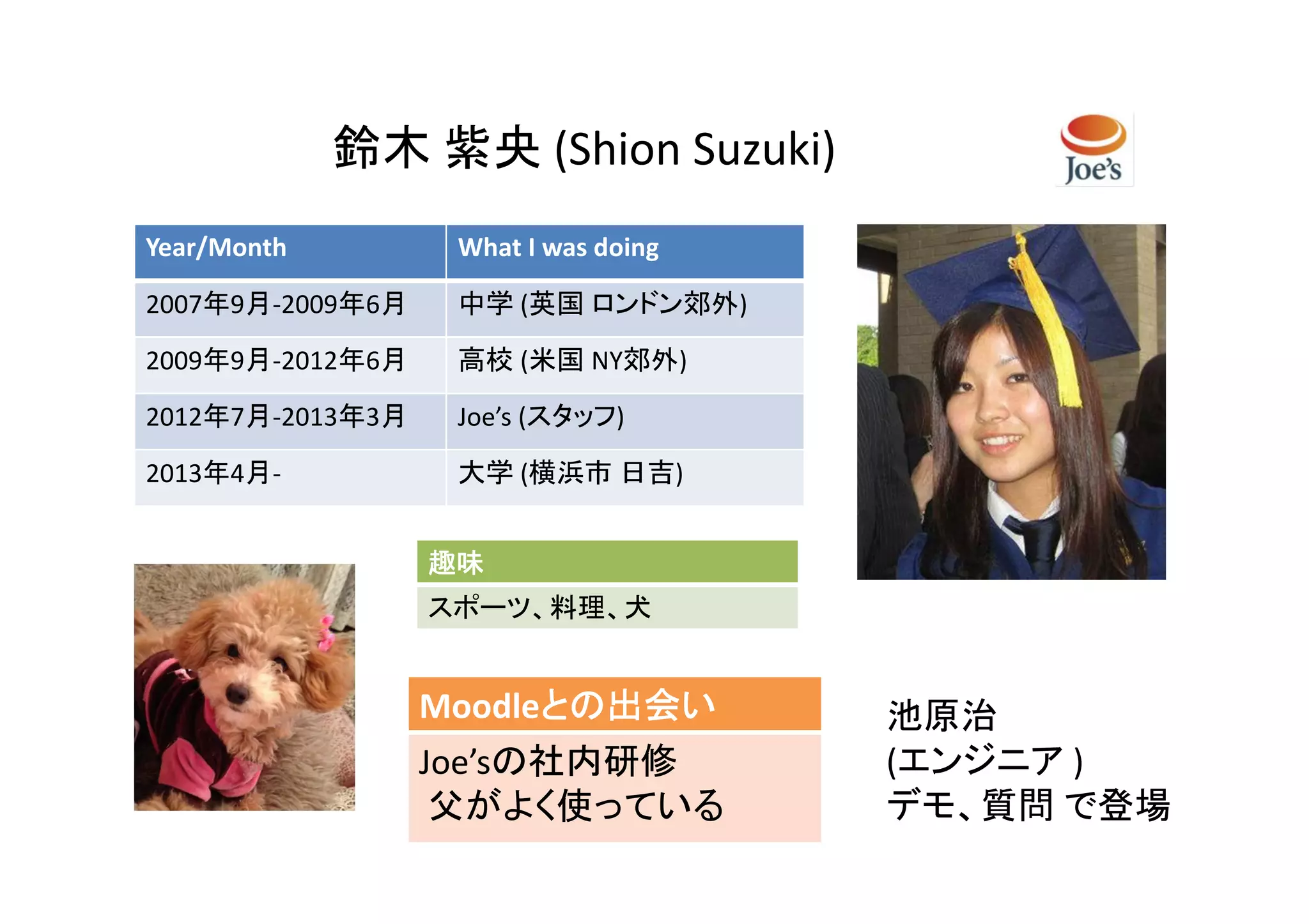 鈴木 紫央 (Shion Suzuki)
Year/Month         What I was doing

2007年9月-2009年6月    中学 (英国 ロンドン郊外)

2009年9月-2012年6月    高校 (米国 NY郊外)

2012年7月-2013年3月    Joe’s (スタッフ)

2013年4月-           大学 (横浜市 日吉)


                  趣味
                  スポーツ、料理、犬


                  Moodleとの出会い
                        との出会い         池原治
                  Joe’sの社内研修          (エンジニア )
                   父がよく使っている          デモ、質問 で登場
 