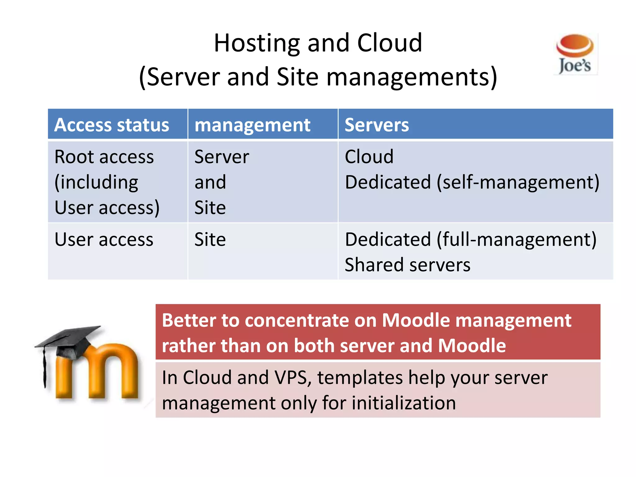 Hosting and Cloud
         (Server and Site managements)
Access status   management      Servers
Root access     Server          Cloud
(including      and             Dedicated (self-management)
User access)    Site
User access     Site            Dedicated (full-management)
                                Shared servers

            Better to concentrate on Moodle management
            rather than on both server and Moodle
            In Cloud and VPS, templates help your server
            management only for initialization
 