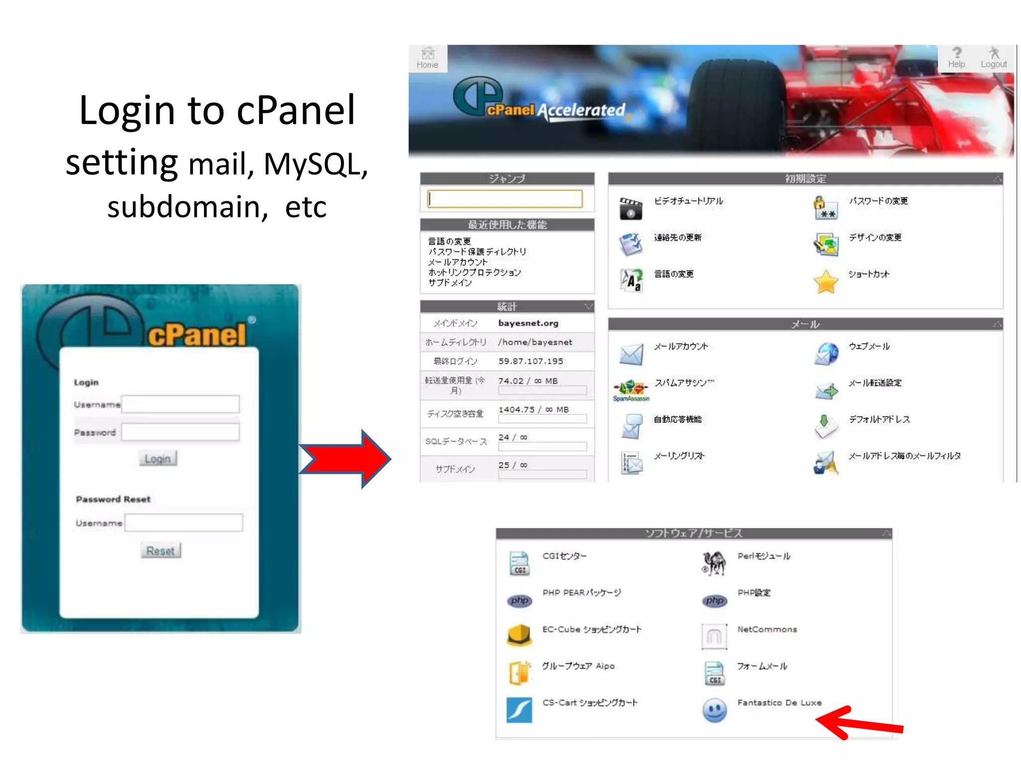 Login to cPanel
setting mail, MySQL,
  subdomain, etc
 