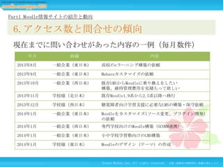 Part1 Moodle情報サイトの紹介と動向

6.アクセス数と問合せの傾向
現在までに問い合わせがあった内容の一例（毎月数件）
年月

組織

内容

2013年8月

一般企業（東日本）

高校のeラーニング構築の依頼

2013年9月

一般企業（東日本）

Maharaカスタマイズの依頼

2013年10月

一般企業（西日本）

既存LMSからMoodleに乗り換えをしたい
構築、維持管理費用を見積もって欲しい

2013年11月

学校様（北日本）

既存Moodle1.9系から2.5系以降へ移行

2013年12月

学校様（西日本）

聴覚障者向け学習支援に必要なLMSの構築・保守依頼

2014年1月

一般企業（東日本）

Moodleをカスタマイズ(ソース変更、プラグイン開発)
の依頼

2014年1月

一般企業（西日本）

専門学校向けのMoodle構築（SCORM連携）

2014年1月

一般企業（東日本）

小中学校学習塾向けのLMS構築

2014年1月

学校様（東日本）

Moodleのデザイン（テーマ）の作成

Techno Walker Inc. All rights reserved.

文書・画像等の無断使用・転載を禁止します。

 