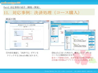 Part2 対応事例の紹介（構築・開発）

11. 対応事例: 決済処理（コース購入）
画面の例

⑦内容を確認し「決済する」ボタンを
クリックするとMoodle側に戻ります。

⑧Moodleに戻った時点で、購入したユーザーを
コースに自動参加させます。
※カード情報を含め、決済情報の管理は決済代行
会社様の管理Webアプリケーションを利用します。

Techno Walker Inc. All rights reserved.

文書・画像等の無断使用・転載を禁止します。

 